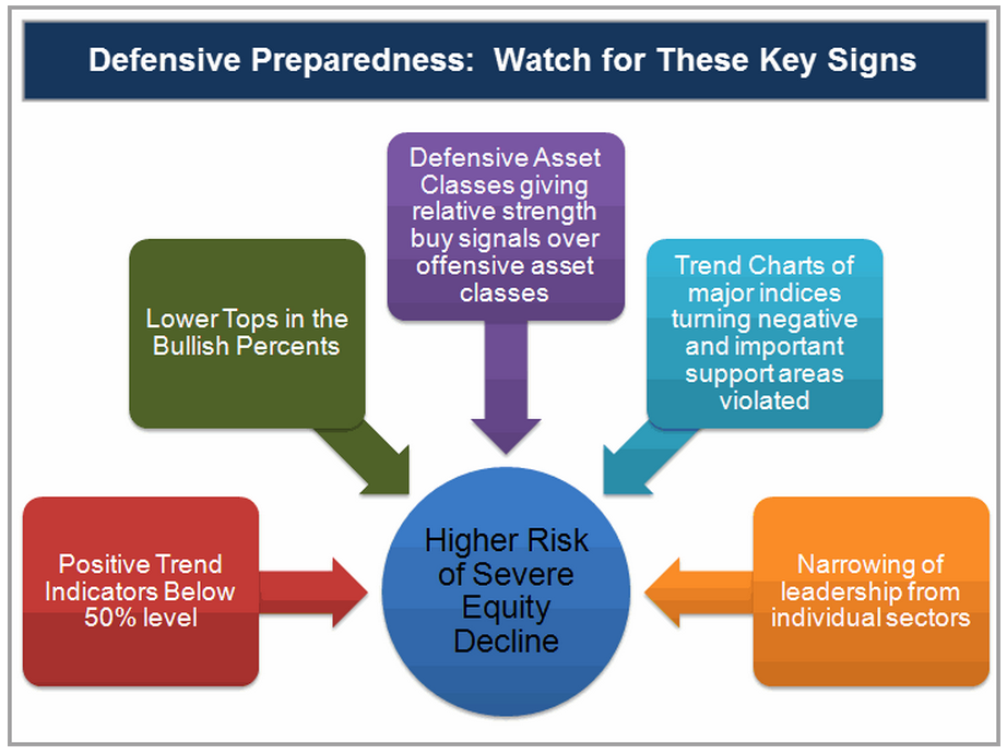 Defensive Preparedness.PNG