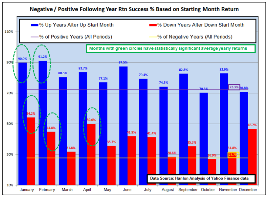 January Barometer.PNG