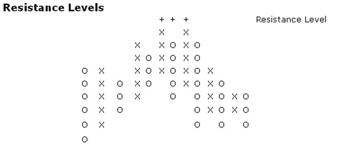 Resistance levels.PNG