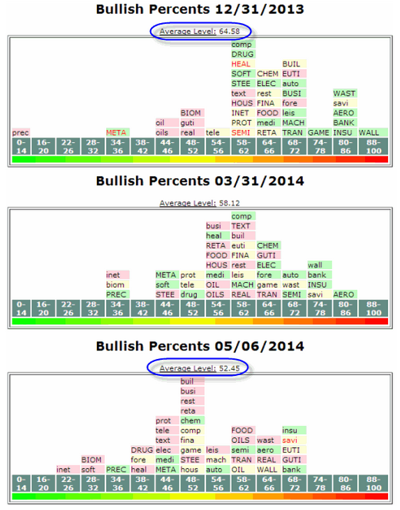 Sector Bell Curve 5-6-14.PNG