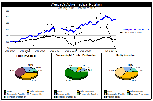 Wespac Performance.PNG